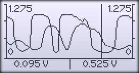 Line Graph Screen (Oxygen Sensor Voltage)