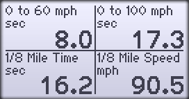 Acceleration Test Statistics (0 to 60 mph and 1/4 mile)